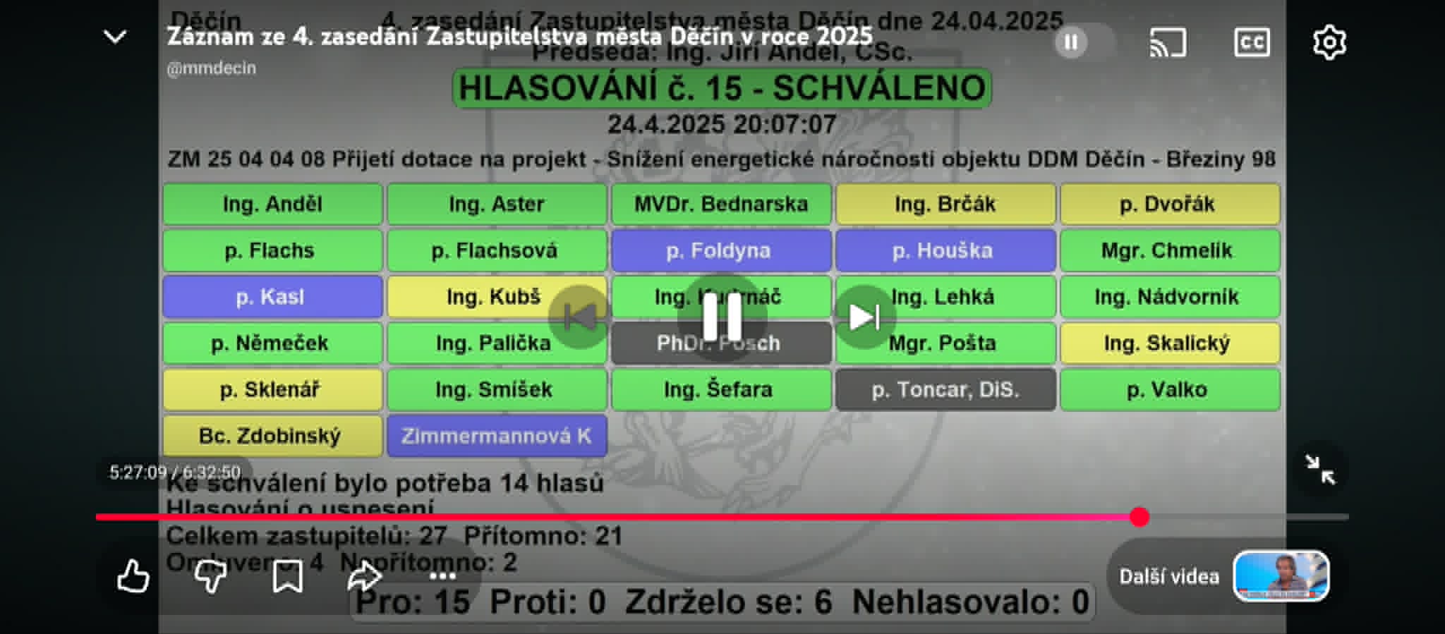 Hlasovací tabule ZM Děčín, 24.04.2025, hlasování č. 15