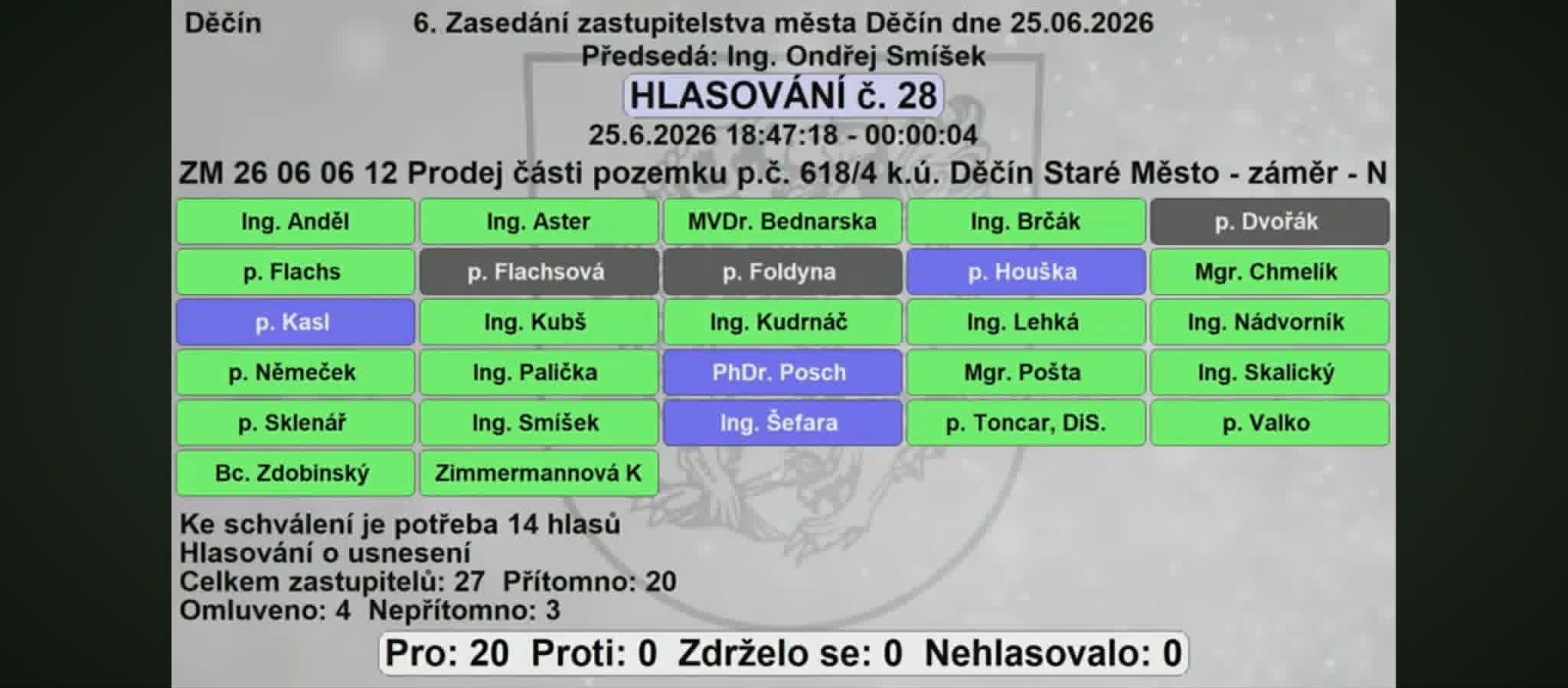 Hlasovací tabule ZM Děčín, 25.06.2026, hlasování č. 28