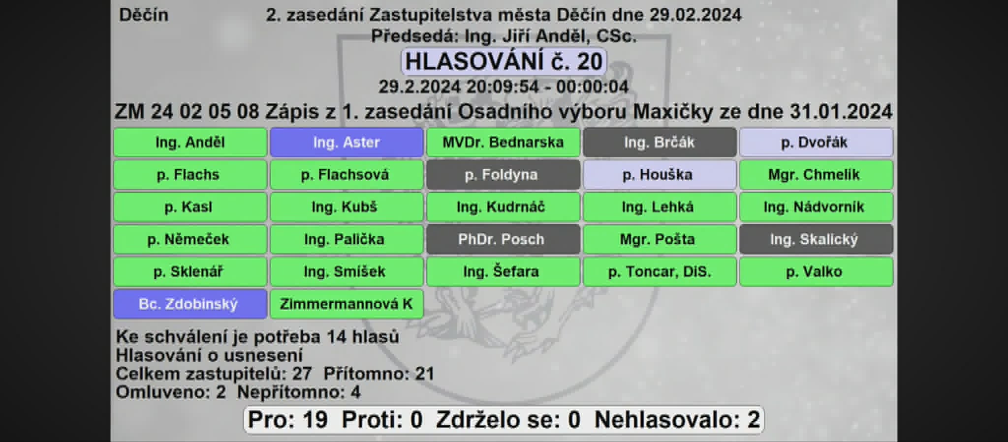 Hlasovací tabule ZM Děčín, 29.02.2024, hlasování č. 20