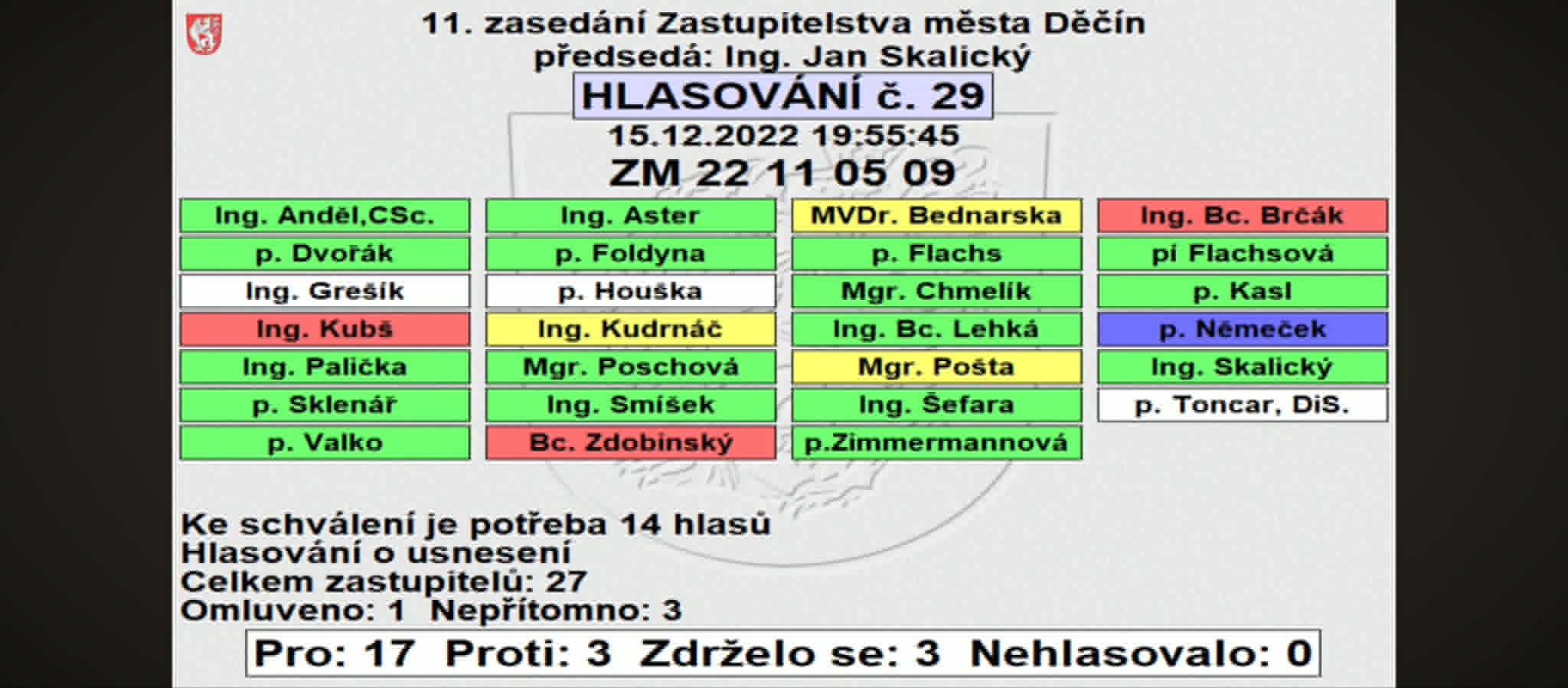 Hlasovací tabule ZM Děčín, 15.12.2022, hlasování č. 29