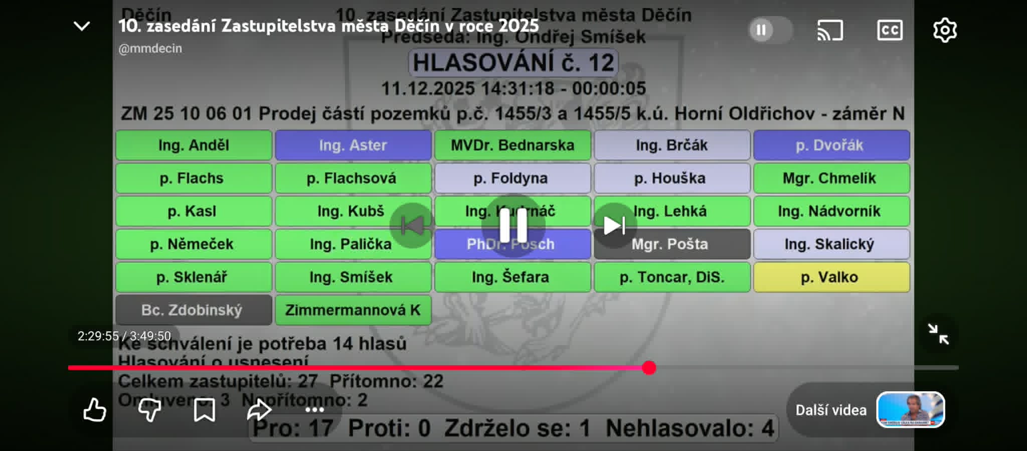Hlasovací tabule ZM Děčín, 11.12.2025, hlasování č. 12