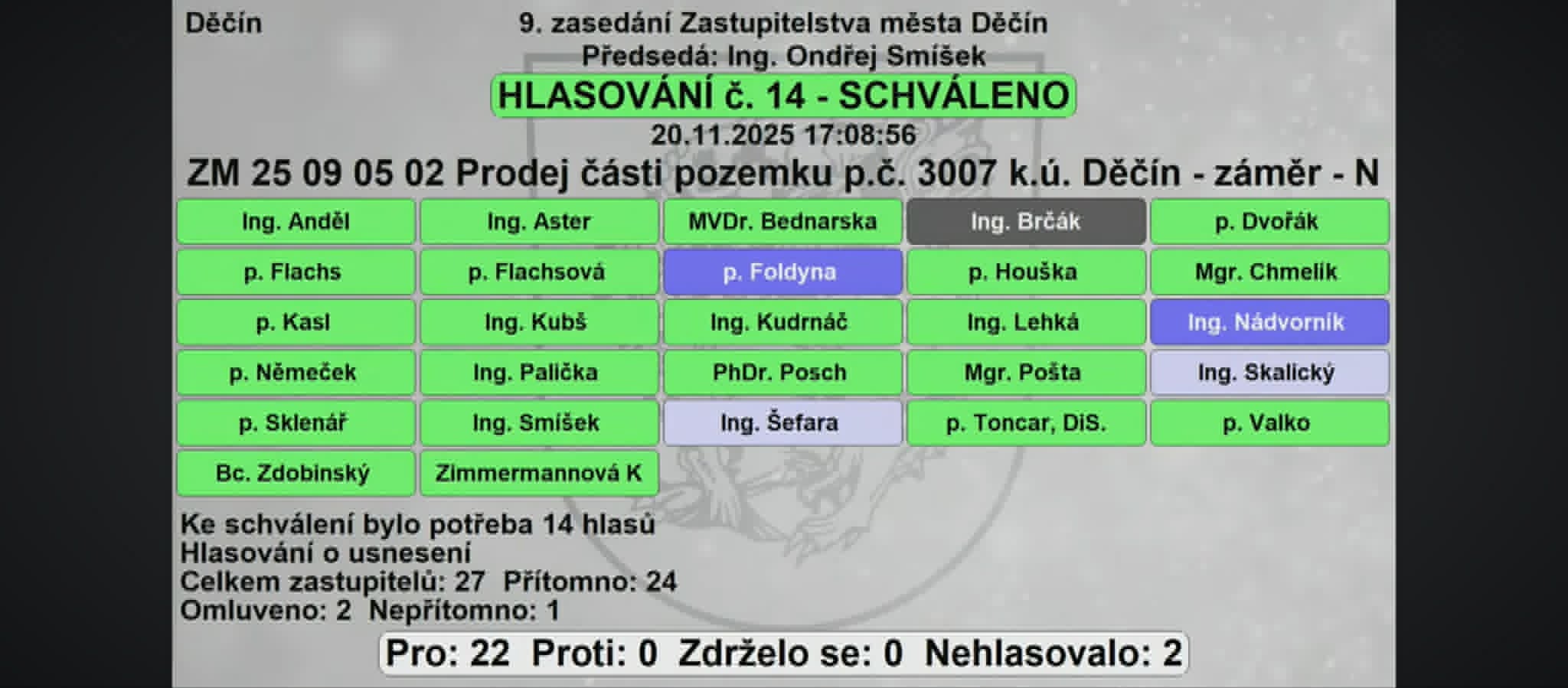 Hlasovací tabule ZM Děčín, 20.11.2025, hlasování č. 14