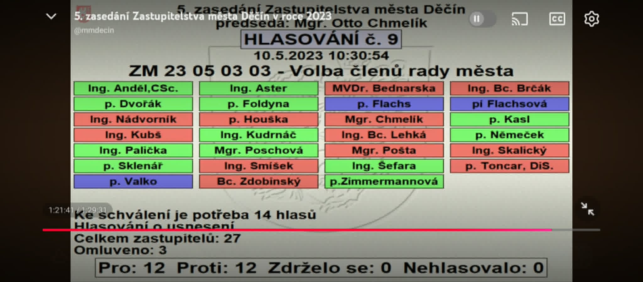 Hlasovací tabule ZM Děčín, 10.05.2023, hlasování č. 9