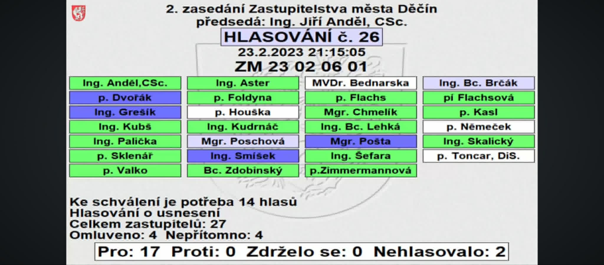 Hlasovací tabule ZM Děčín, 23.02.2023, hlasování č. 26