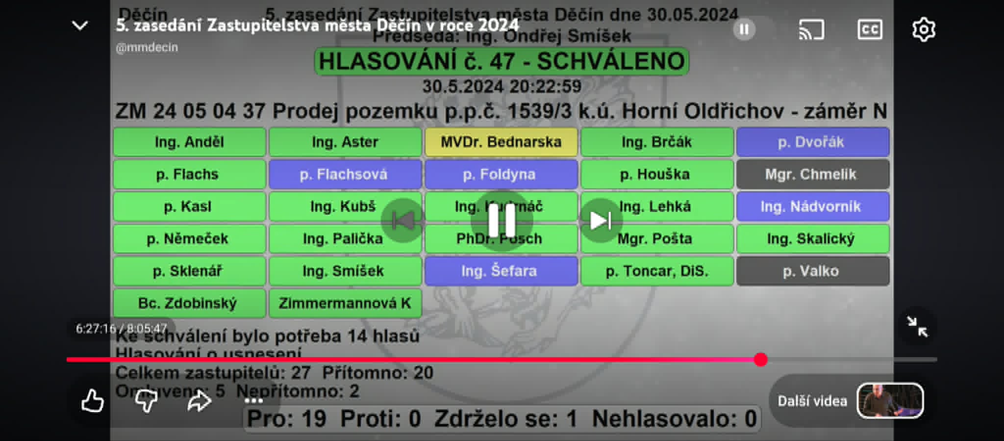 Hlasovací tabule ZM Děčín, 30.05.2024, hlasování č. 47