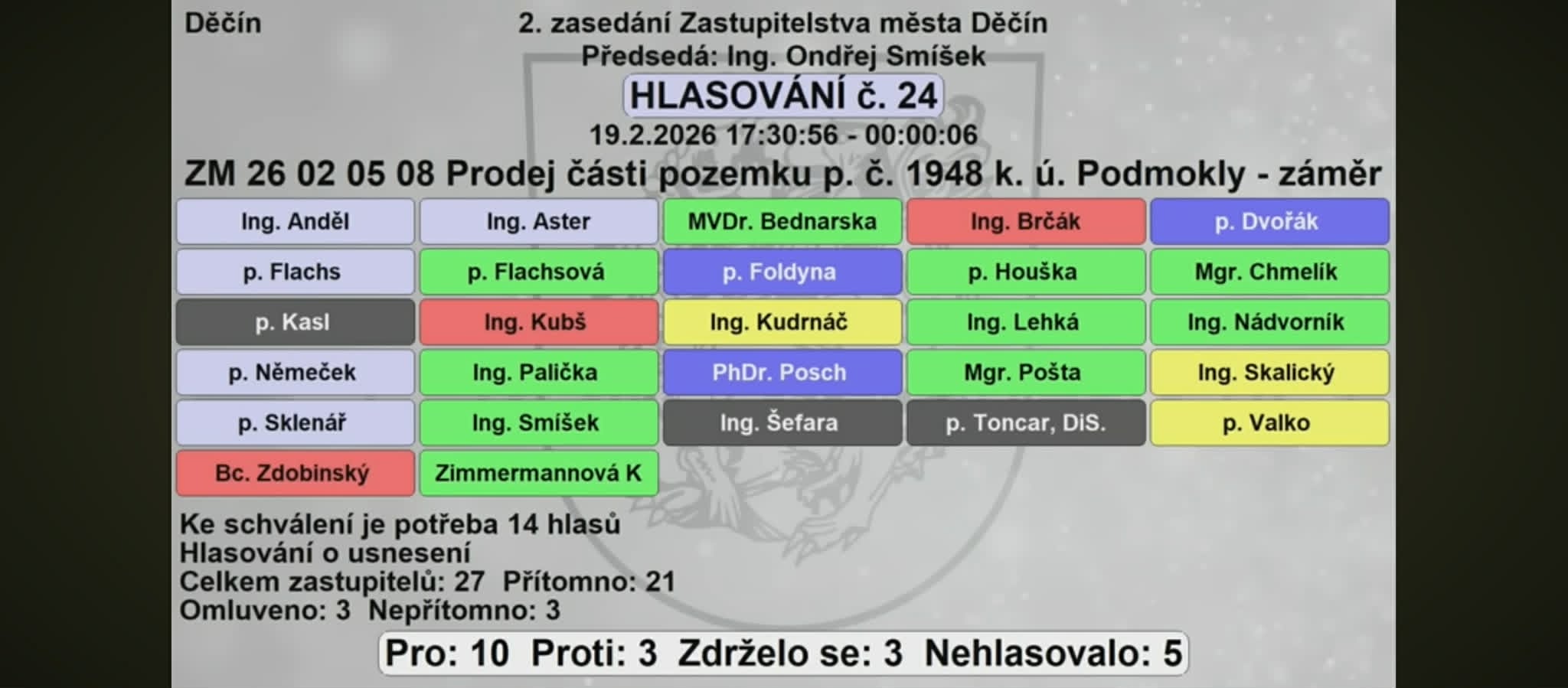 Hlasovací tabule ZM Děčín, 19.02.2026, hlasování č. 24