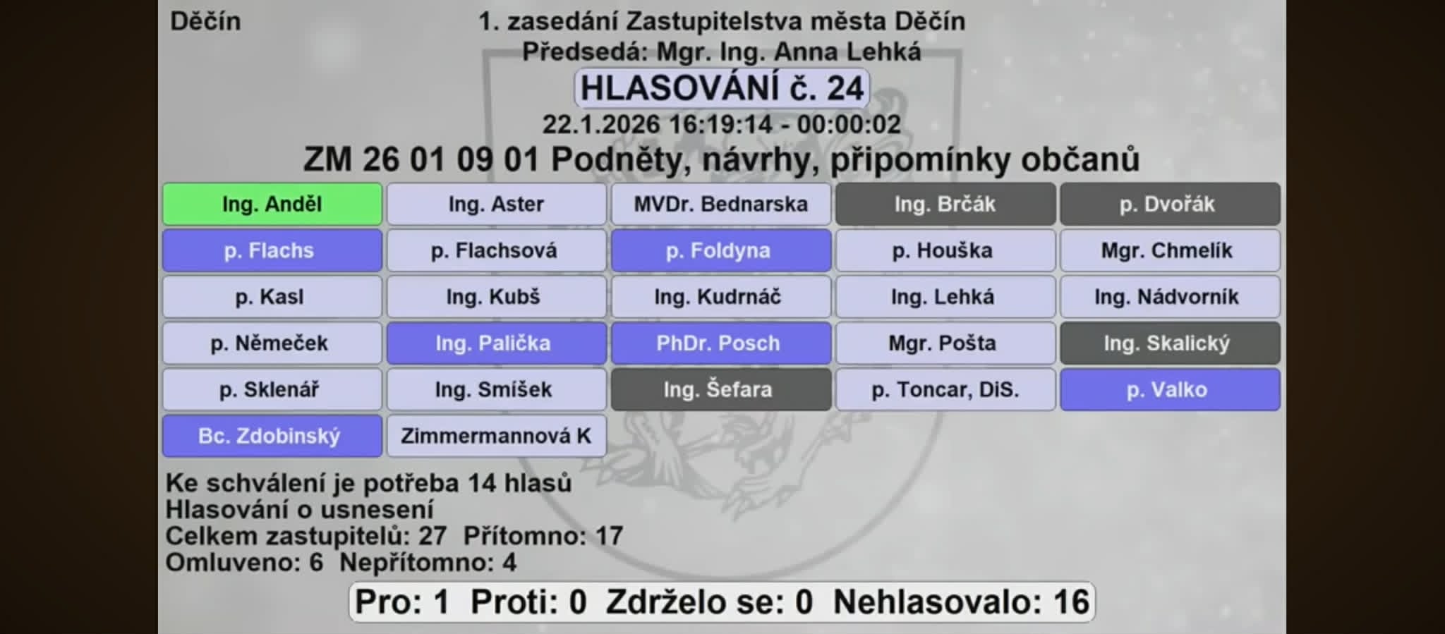 Hlasovací tabule ZM Děčín, 22.01.2026, hlasování č. 24