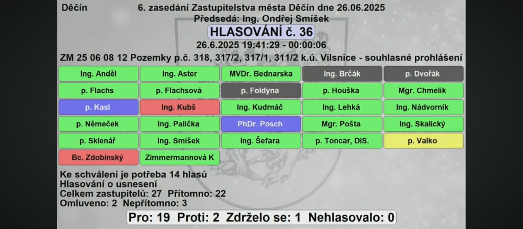 Hlasovací tabule ZM Děčín, 26.06.2025, hlasování č. 36
